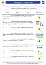 Chemistry - High School - Vocabulary: Elements and the periodic table