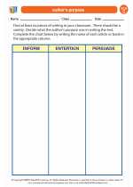 English Language Arts - Third Grade - Worksheet: author's purpose