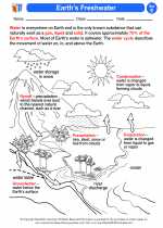 Science - Fifth Grade - Activity Lesson: Earth’s Freshwater