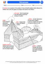 Science - Sixth Grade - Activity Lesson: Volcanoes