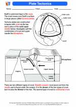 Science - Eighth Grade - Activity Lesson: Plate Tectonics