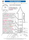 Science - Sixth Grade - Activity Lesson: Earth’s Atmosphere