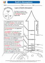 Science - Sixth Grade - Activity Lesson: Earth’s Atmosphere