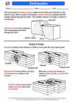 Science - Seventh Grade - Activity Lesson: Earthquakes