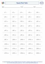 Mathematics - Sixth Grade - Worksheet: Square Root Table