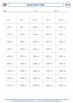 Mathematics - Sixth Grade - Worksheet: Square Root Table