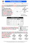 Science - Eighth Grade - Activity Lesson: Properties of Atoms