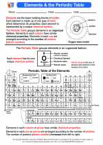 Science - Seventh Grade - Activity Lesson: Elements & the Periodic Table