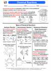 Science - Eighth Grade - Activity Lesson: Chemical Reactions
