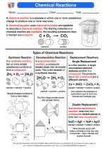 Science - Eighth Grade - Activity Lesson: Chemical Reactions