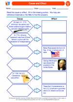 English Language Arts - Fifth Grade - Activity Lesson: Cause and Effect