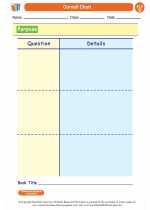 English Language Arts - Fourth Grade - Worksheet: Cornell Chart