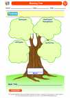 English Language Arts - Sixth Grade - Literary Elements/Poetic Devices - Worksheet: Meaning Tree