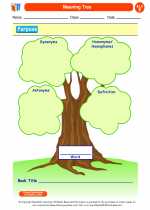 English Language Arts - Sixth Grade - Worksheet: Meaning Tree