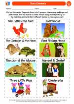 English Language Arts - Second Grade - Activity Lesson: Story Elements