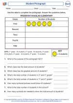 Mathematics - Fourth Grade - Worksheet: Student Pictograph