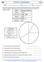 Mathematics - Fourth Grade - Worksheet: Pie Chart - Favorite Genre