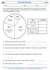 Mathematics - Fifth Grade - Data Analysis - Worksheet: Pie Chart Percents