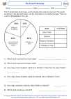 Mathematics - Fifth Grade - Worksheet: Pie Chart Percents