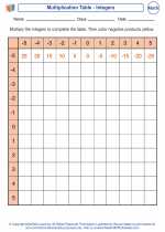 Mathematics - Fourth Grade - Worksheet: Multiplication Table - Integers