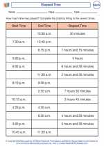 Mathematics - Fifth Grade - Worksheet: Elapsed Time