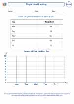 Mathematics - Sixth Grade - Worksheet: Single Line Graph