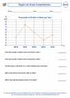 Mathematics - Sixth Grade - Graphs - Worksheet: Single Line Graph Comprehension