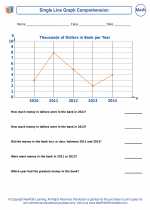 Mathematics - Sixth Grade - Worksheet: Single Line Graph Comprehension