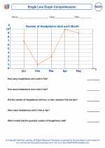 Mathematics - Seventh Grade - Worksheet: Single Line Graph Comprehension
