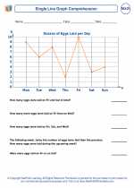 Mathematics - Eighth Grade - Worksheet: Single Line Graph Comprehension