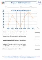 Mathematics - Eighth Grade - Worksheet: Single Line Graph Comprehension