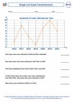 Mathematics - Eighth Grade - Worksheet: Single Line Graph Comprehension