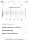 Mathematics - Seventh Grade - Analyzing, Graphing and Displaying Data - Worksheet: Single Line Graph Comprehension