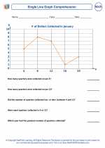 Mathematics - Seventh Grade - Worksheet: Single Line Graph Comprehension