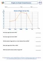 Mathematics - Seventh Grade - Worksheet: Single Line Graph Comprehension