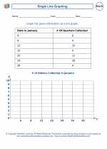Mathematics - Sixth Grade - Worksheet: Single Line Graph