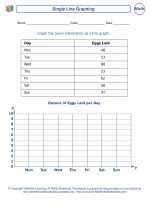 Mathematics - Sixth Grade - Worksheet: Single Line Graph