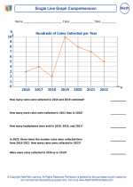 Mathematics - Eighth Grade - Worksheet: Single Line Graph Comprehension