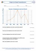 Mathematics - Eighth Grade - Worksheet: Single Line Graph Comprehension