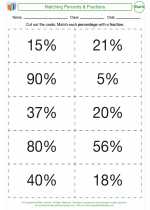 Mathematics - Fifth Grade - Activity Lesson: Matching Percents and Fractions