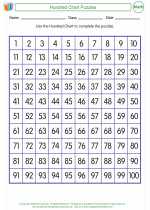 Mathematics - Second Grade - Activity Lesson: Hundred Chart Puzzles