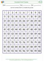 Mathematics - Second Grade - Activity Lesson: Hundred Chart Puzzles
