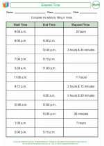 Mathematics - Fourth Grade - Activity Lesson: Elapsed Time