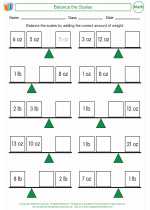 Mathematics - Fifth Grade - Activity Lesson: Balance the Scales
