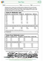 Mathematics - Fifth Grade - Activity Lesson: Train Trips