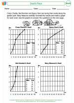 Mathematics - Third Grade - Activity Lesson: Snail's Pace