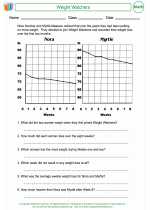 Mathematics - Third Grade - Activity Lesson: Weight Watchers