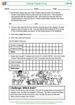 Mathematics - Fourth Grade - Activity Lesson: Farmer Frank's Fruit