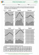 Mathematics - Fifth Grade - Activity Lesson: What's the Weather Like?