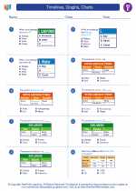 Social Studies - Fifth Grade - Worksheet: Timelines, Graphs, Charts